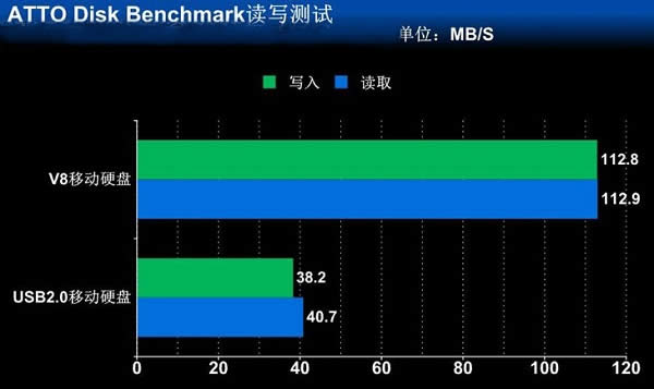 ���ѡ���ƶ�Ӳ�̣�ѡ���ƶ�Ӳ�̵�9�����ɣ�