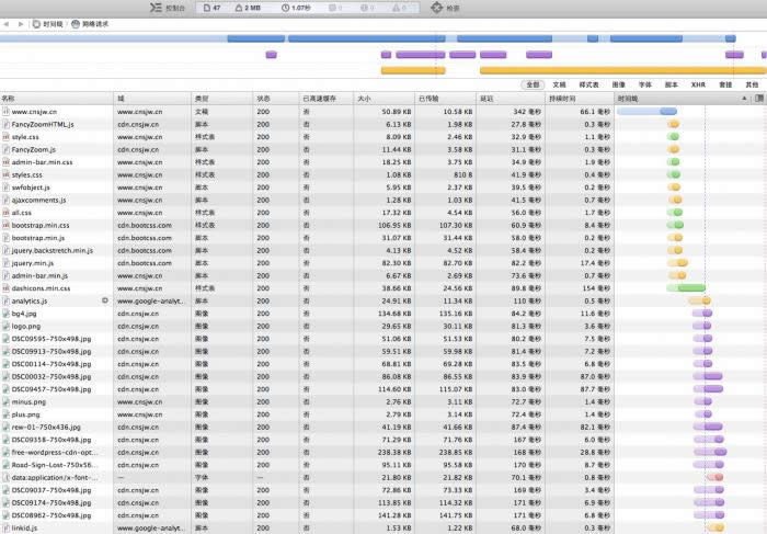 ����Ż���վ�ķ����ٶ�