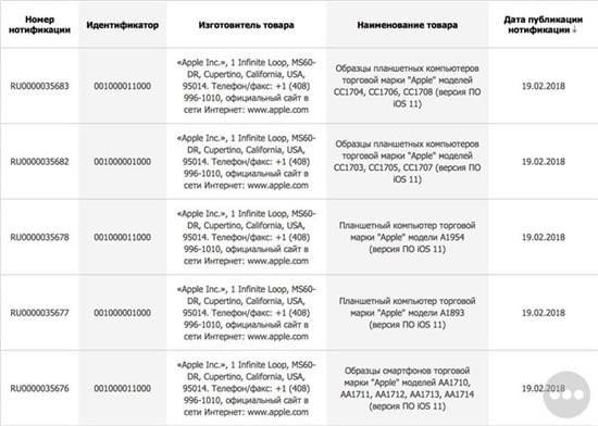 ƻ��2018��������������һЩ��Ʒ ƻ��2018�����������Ʒ����