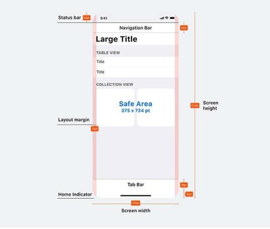 iphone x��Ļ�����Ƕ��� iphone x��Ļ��������
