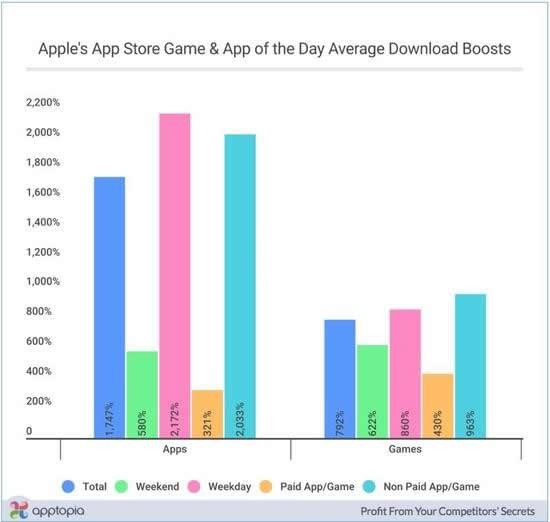 iOS11 App Store��������һЩ���� iOS11 App Store��ʲô�仯