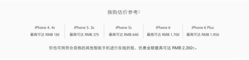 iphone6�ɰ����δ��� iphone6�Ծɻ�����δ���