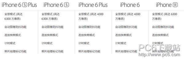 iPhoneSE��6/6s��һ���� iPhoneSE��6/6s���ѡ