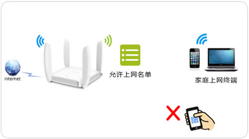 TP-LINK Rϵ����ҵVPN·���� �������������ָ�� ·����