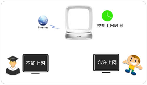 TP-Link TL-WTR9400 V2 ����·������������ʱ�����÷��� ·����