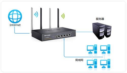 TP-Link TL-WVR450G V3 ����·����������������÷��� ·����