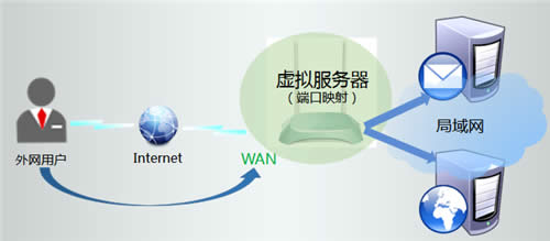 TP-Link TL-WR845N ����·��������������������� ·����
