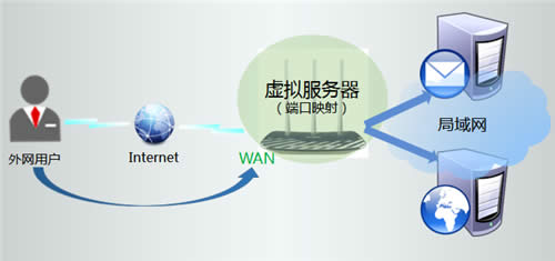 TP-Link TL-WDR5300 ����·����ӳ�����������������ͼ��ʹ�ý̳� ·����