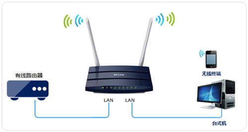TP-Link TL-WDR1100 ����·�����������߽�����ʹ�� ·����