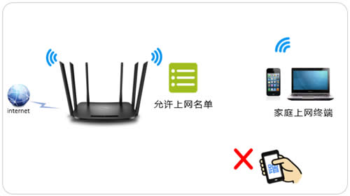 TP-Link TL-WDR7300 ����·���������豸����������÷��� ·����