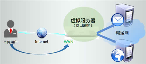TP-Link TL-WR746N ����·����ӳ�����������������ָ�� ·����