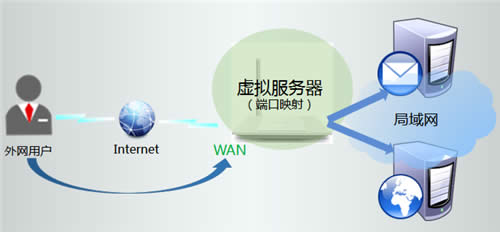 TP-Link TL-WR745N ����·����ӳ�����������������ָ�� ·����