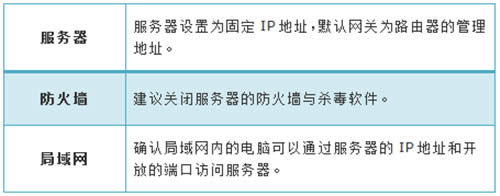 TP-Link TL-WR1041N ����·����������������÷��� ·����