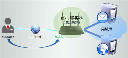 TP-Link TL-WR2041N V2~V4 ����·����ӳ��������������������� ·����
