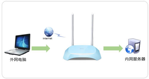TP-Link TL-WR840N V7~V9 ����·����ӳ�����������������˵�� ·����