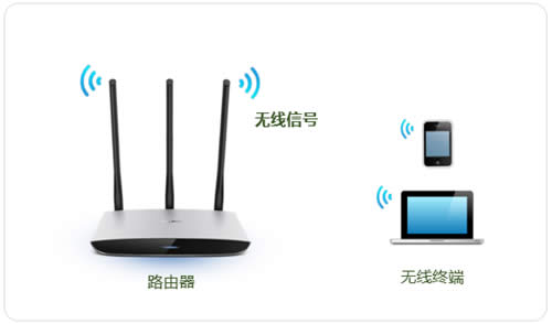 TP-Link TL-WR980N ����·��������WiFi���ƣ����룩ͼ��ʹ�ý̳� ·����