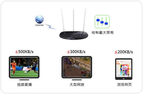 TP-Link TL-WR960N ����·�����������پ������� ·����