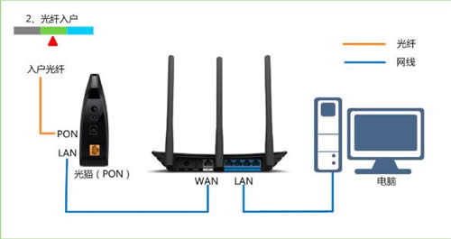 TP-Link TL-WR880N V1 ����·��������ָ�� ·����