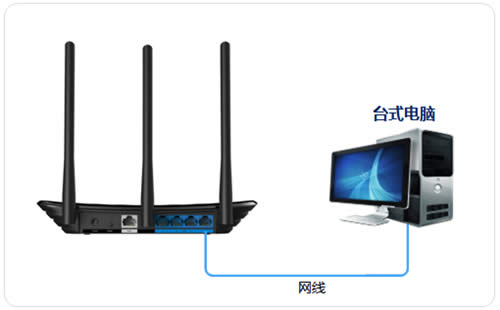 TP-Link TL-WR881N ����·�����������߽�����ʹ��ͼ��ʹ�ý̳� ·����