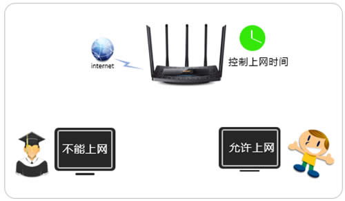 TP-Link TL-WDR6510 V1 ����·������������ʱ�䷽�� ·����