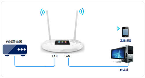 TP-Link TL-WR882N V1~V2 ����·����IP�������Ƽ��ɷ������ ·����