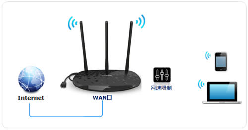 TP-Link TL-H39RD ����·����IP�������Ƽ��ɷ���������� ·����