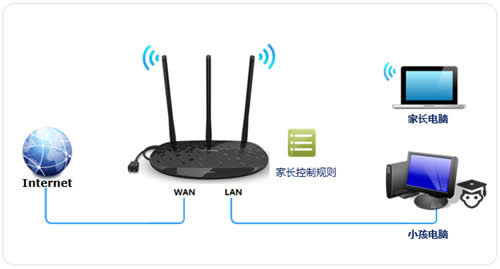 TP-Link TL-H39RD ����·�����ҳ����ƹܿ�С��������Ϊ ·����