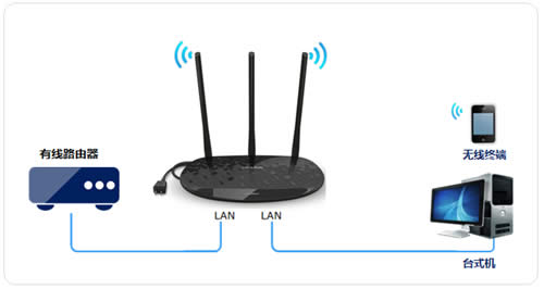 TP-Link TL-H39RD ����·�����������߽�����ʹ�� ·����
