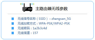 TP-Link TL-WDR4310 ����·������5G�������Ž����� ·����