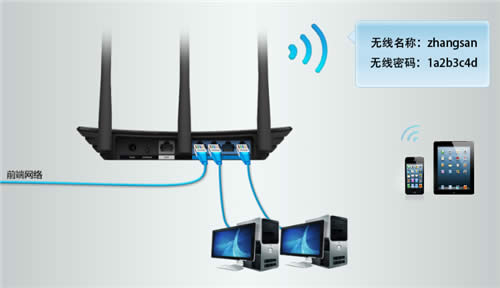 TP-Link TL-WDR4900 �������߽�����ʹ�õ����÷��� ·����