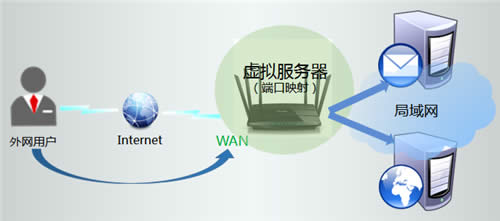 TP-Link TL-WDR4900 ���ӳ��������������� ·����