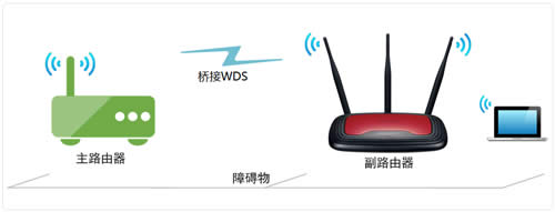 TP-Link TL-WR941N ����·����WDS�����Ž����� ·����