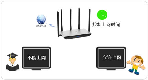 TP-Link TL-WDR6800 ����·��������ʱ����� ·����