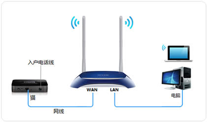 TP-Link TL-WR841N V1~V11 ����·������������ ·����