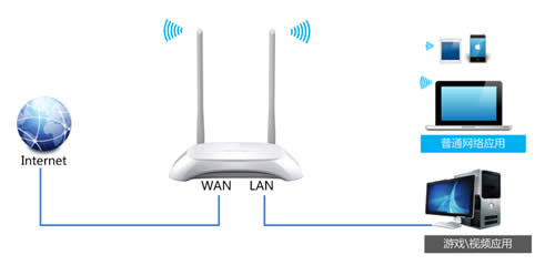 TP-Link TL-WR842N V1~V3 ����·�������پ��� ·����