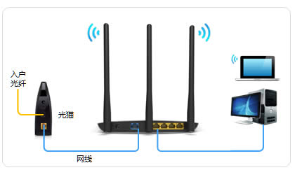 TP-Link TL-WR890N ����·������������ ·����