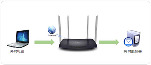 TP-Link TL-WDR6300 V4 ����·�������پ������� ·����