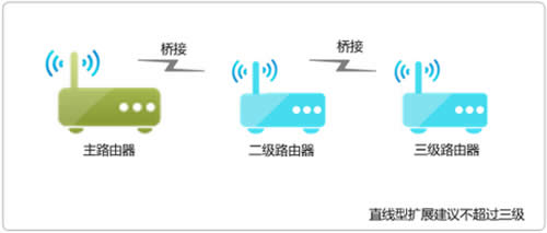 TP-Link TL-WDR8600 ����·����WDS�ŽӺ����ٱ����������� ·����