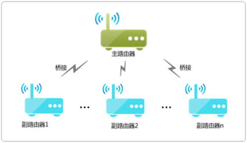 TP-Link TL-WDR8600 ����·�������پ������÷��� ·����