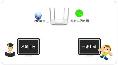 TP-Link TL-WDR5620 ����·��������ʱ����� ·����