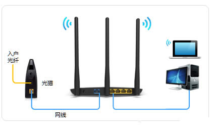 TP-Link TL-WDR7400 ����·�������÷��� ·����