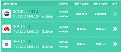 TP-Link TL-WDR5800 ����·���������������� ·����