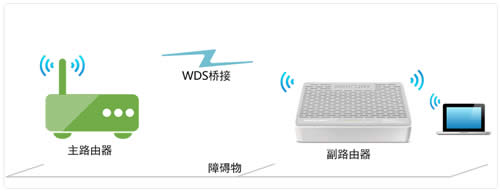 ˮ�� MW303R V1 ����·����WDS�����Ž�����ͼ��ʹ�ý̳� ·����