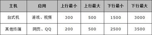 ˮ�� MW303R V1 ����·�������������ź����Ƽ������� ·����