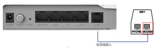 ˮ�� ADSL����·��һ�������·��ģʽ�ϲ������������� ·����
