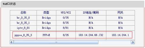 ˮ�� MD898N ADSL����·����IPTVģʽ���÷��� ·����