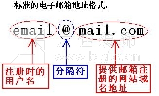 qq�����ʽ���д?163���������ʽ���д��