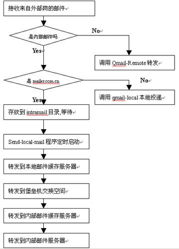 ���������������µļ�Ⱥ�ʼ�ϵͳ·�ɷ���(3)
