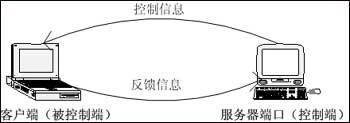 С��QQ�������� ն��������������