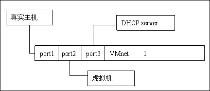 �꾡VMwareͼ��ͼ����ϸ�̳� [3]